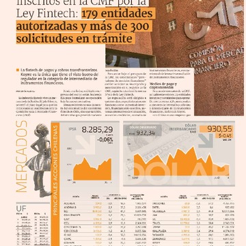 El listado de actores inscritos en la CMF por la Ley Fintec: 179 entidades autorizadas y más de 300 solicitudes en trámite.