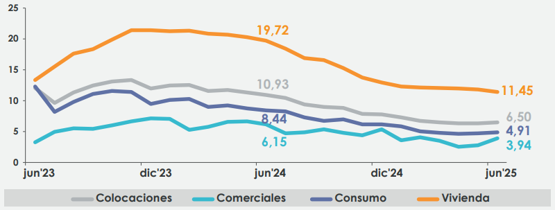 Gráfico: Colocaciones, total y por tipo de cartera, Cooperativas (variación real anual, porcentaje) Gráfico: Colocaciones, total y por tipo de cartera, Cooperativas (variación real anual, porcentaje)