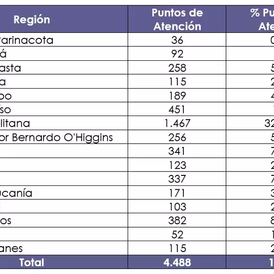 CMF reports on average repair time for motor vehicles as of the first half of 2025