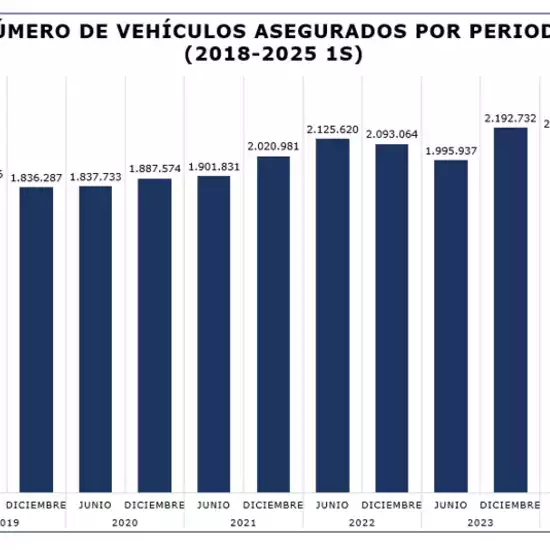 CMF reports on average repair time for motor vehicles as of the first half of 2025
